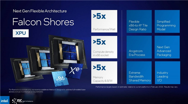 CPU, GPU combination! One slot for two architectures; Intel predicts that XPU will be launched in 2024